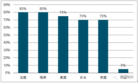 新材料：装配式建筑发展趋势大分析(图3)