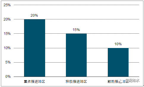 新材料：装配式建筑发展趋势大分析(图4)