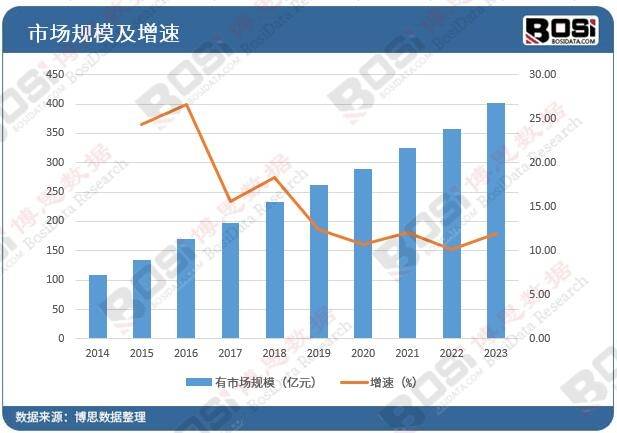 机电设备安装工程市场热点解读：智能化、高端化趋势明显(图2)