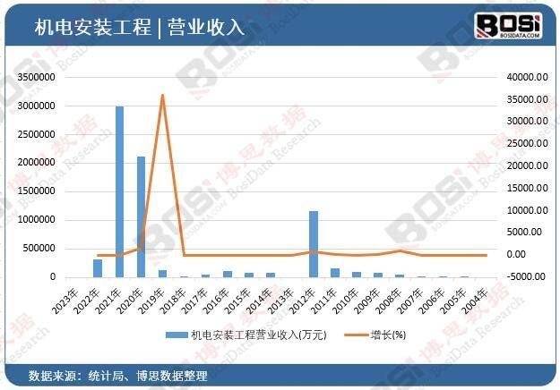 机电设备安装工程市场热点解读：智能化、高端化趋势明显