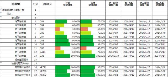 ActiveReports报表案例分享：项目施工进度报表(图1)