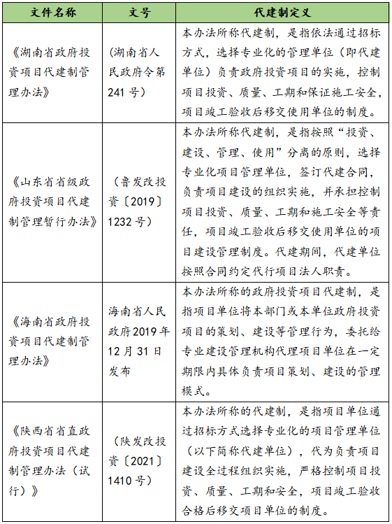 建设工程项目代建制的法律关系及责任承担(图1)