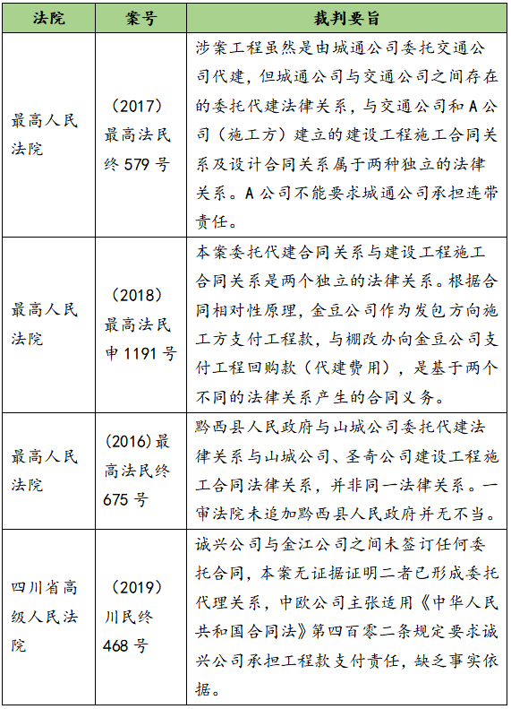 建设工程项目代建制的法律关系及责任承担(图2)