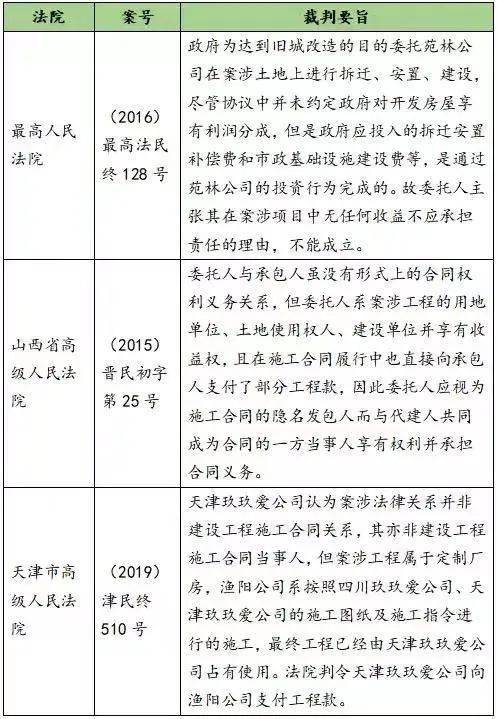 建设工程项目代建制的法律关系及责任承担(图3)