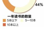 花城大道将建有轨电车金融城将“人车分流”