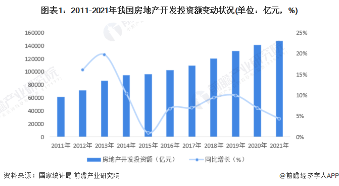 2022年中国建筑设计行业市场现状及发展前景分析 建筑设计市场容量增速下降【组图】