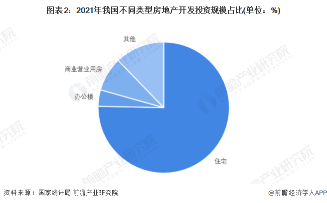 2022年中国建筑设计行业市场现状及发展前景分析 建筑设计市场容量增速下降【组图】(图2)