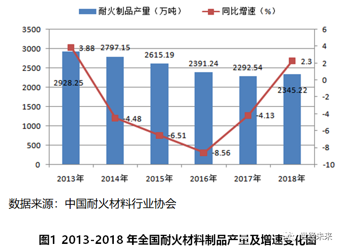 【世经研究】新型建材行业现状及趋势展望(图1)