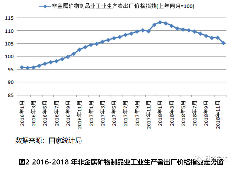 【世经研究】新型建材行业现状及趋势展望(图2)